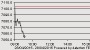 FE Investegate |UK Oil & Gas Inv PLC Announcements | UK Oil & Gas Inv PLC: Update - Horse Hill, UK Weald Basin